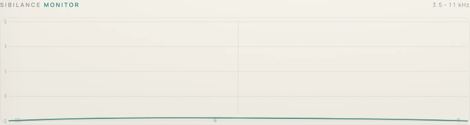 The Sibilance monitor, showing the sibilant band from 3.5 to 11 kilohertz.